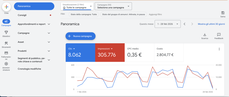 Strategia Digitale per Imprenditori che Vogliono Risultati, Non Tentativi